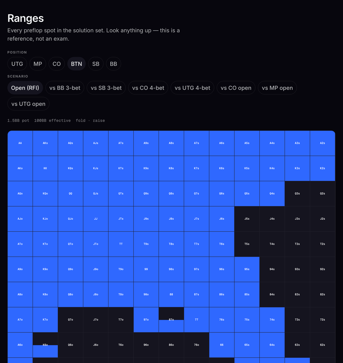 The range browser showing a 13 by 13 grid of starting hands